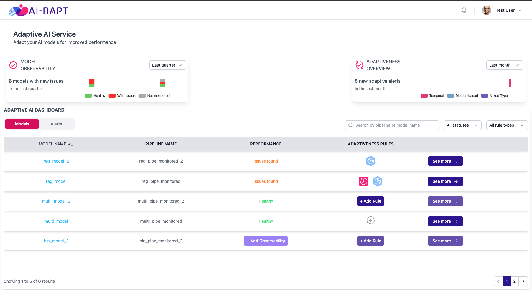 Main Page Dashboard