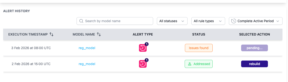 Mixed Alert History