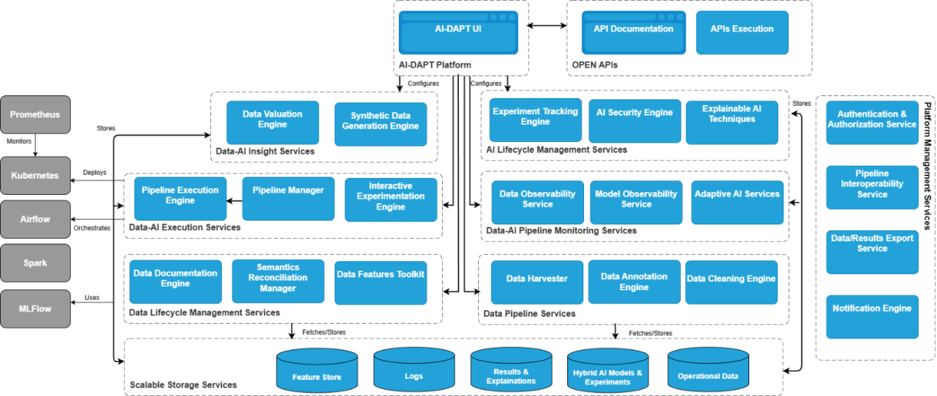 aidapt architecture