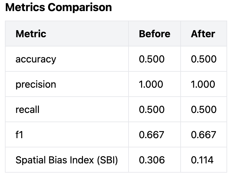 metrics_bef_after