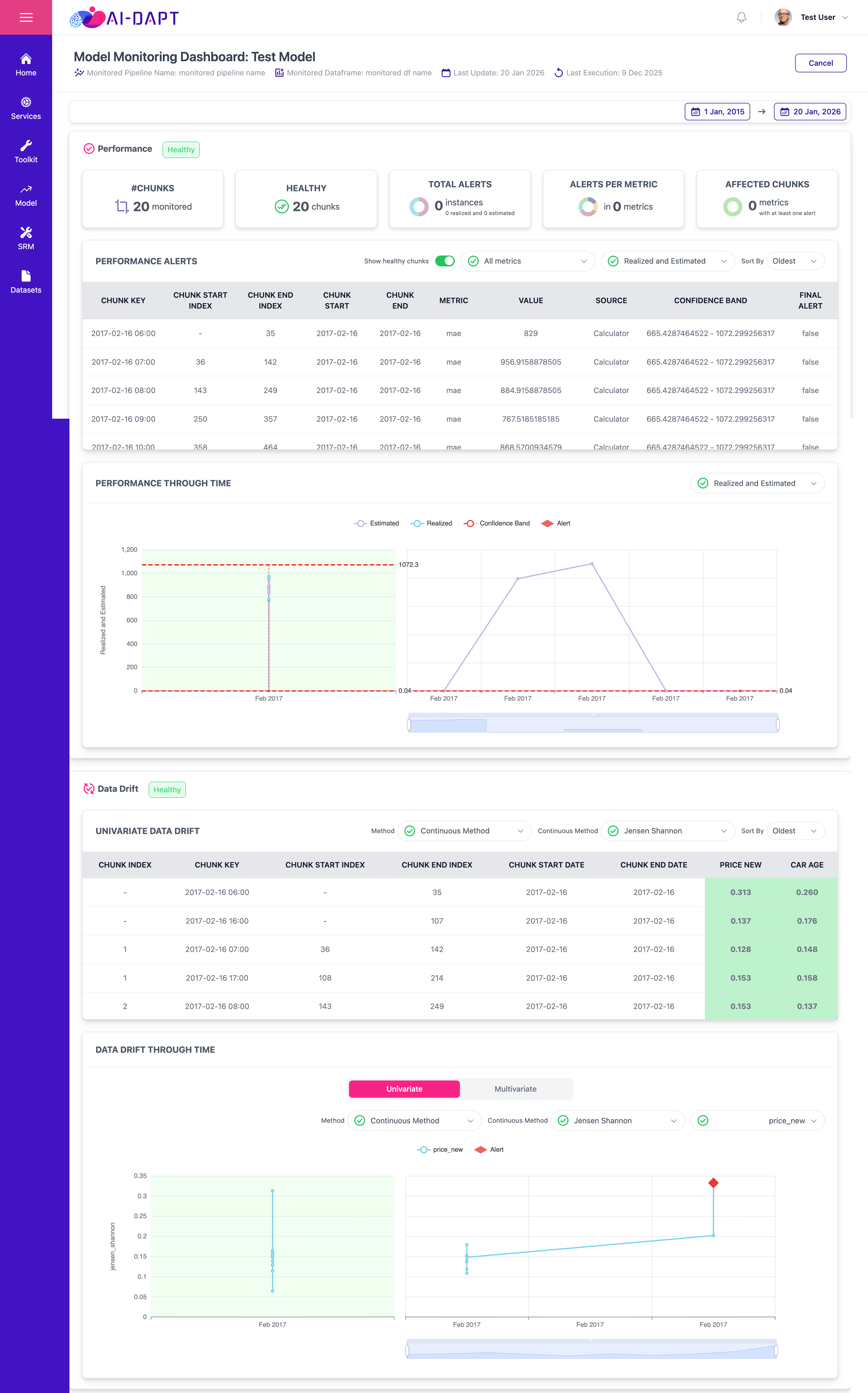 Model Monitoring Dashboard