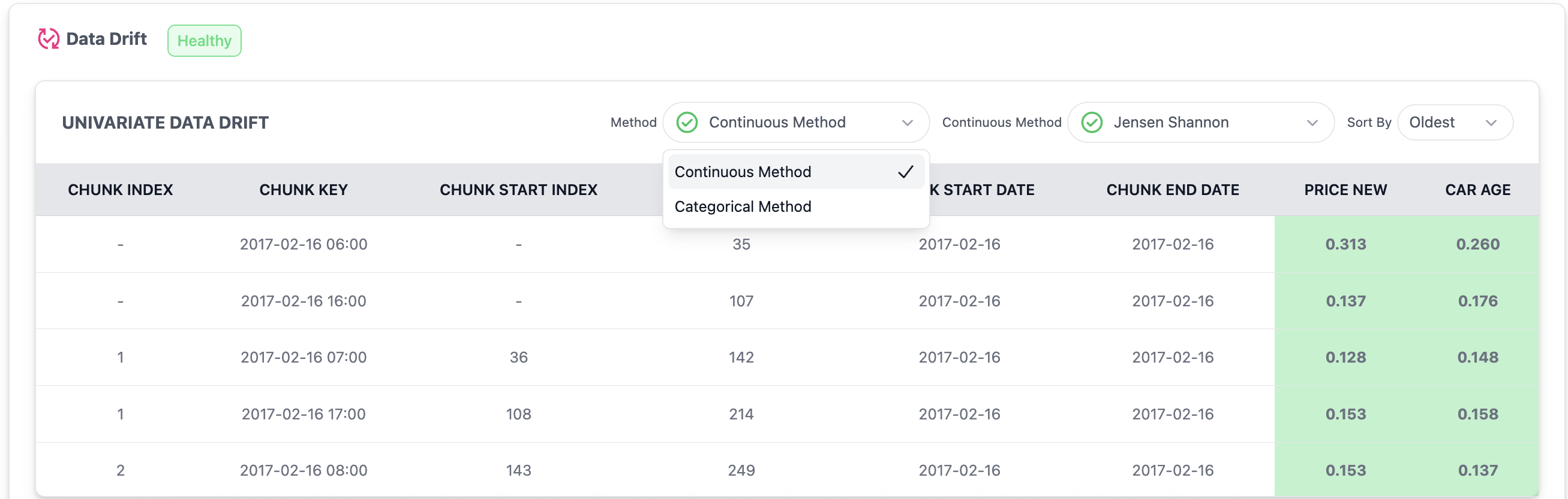 Univariate Data Drift Table